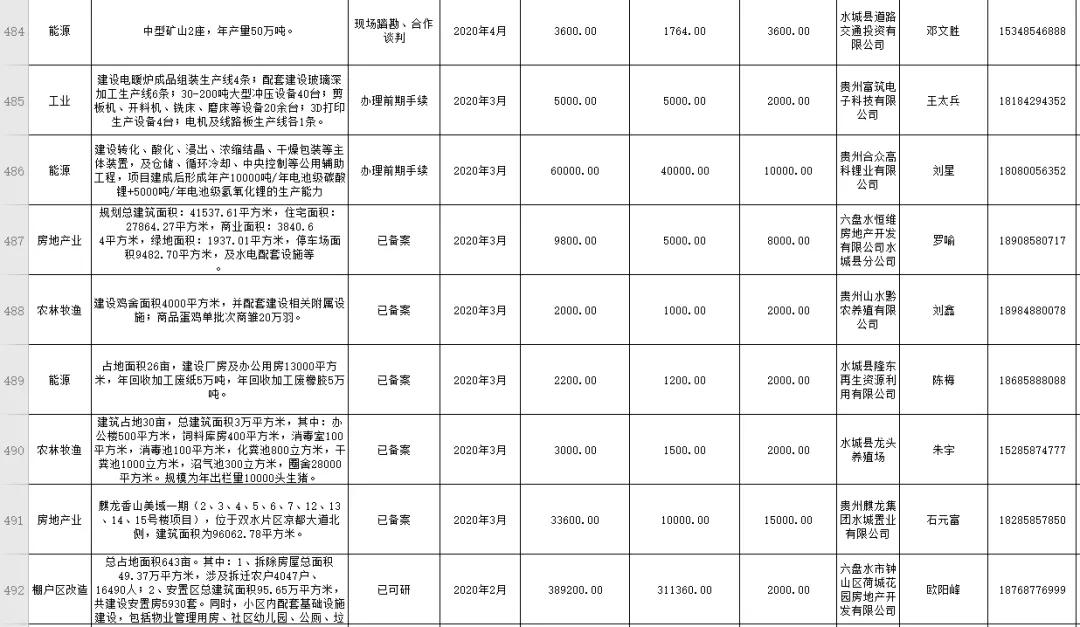 六盘水最新棚改方案，重塑城市面貌，助力民生改善