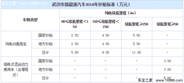 武汉市车牌最新政策解析